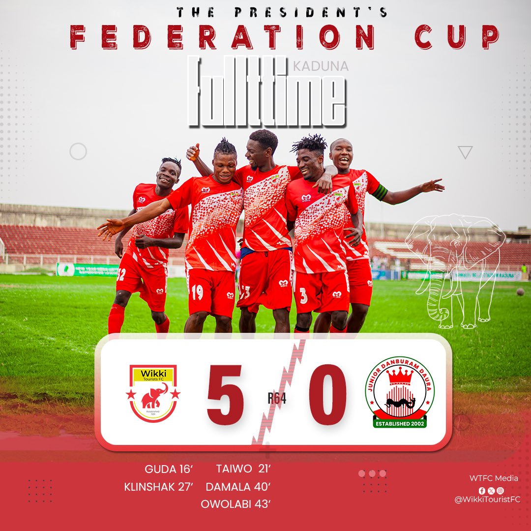 On to the Next Round!

#FederationCup2024