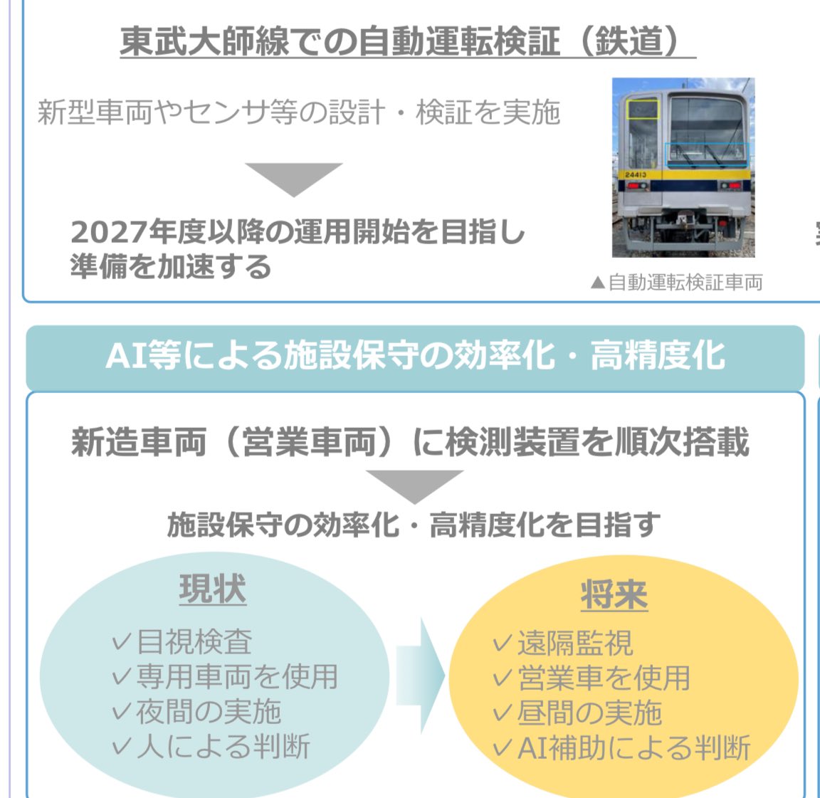 10050型のワンマン車にJ-TRECが
関わっている理由は、何でしょうか？
可能性として、考えられるのは、
大師線自動運転の試作の機器の使用か？