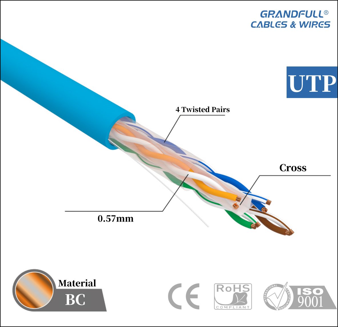 Cat6 Cable Provision of Customized Services Web：www.grandfullcable. com Email: manage@forcan.com #cat5 #cat6 #cat6a #cat7 #cable #network #computer #datacenter #cabling #fiberoptic #telecomunicaciones #internet #wifisolutions #networking #networkengineer #opticalfiber #fibero