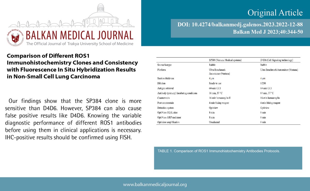 Comparison of Different ROS1 Immunohistochemistry Clones and Consistency with Fluorescence In Situ Hybridization Results in Non-Small Cell Lung Carcinoma

You can see the free full text of the research by Onur Dülger et al.

Link : balkanmedicaljournal.org/uploads/pdf/pd…
