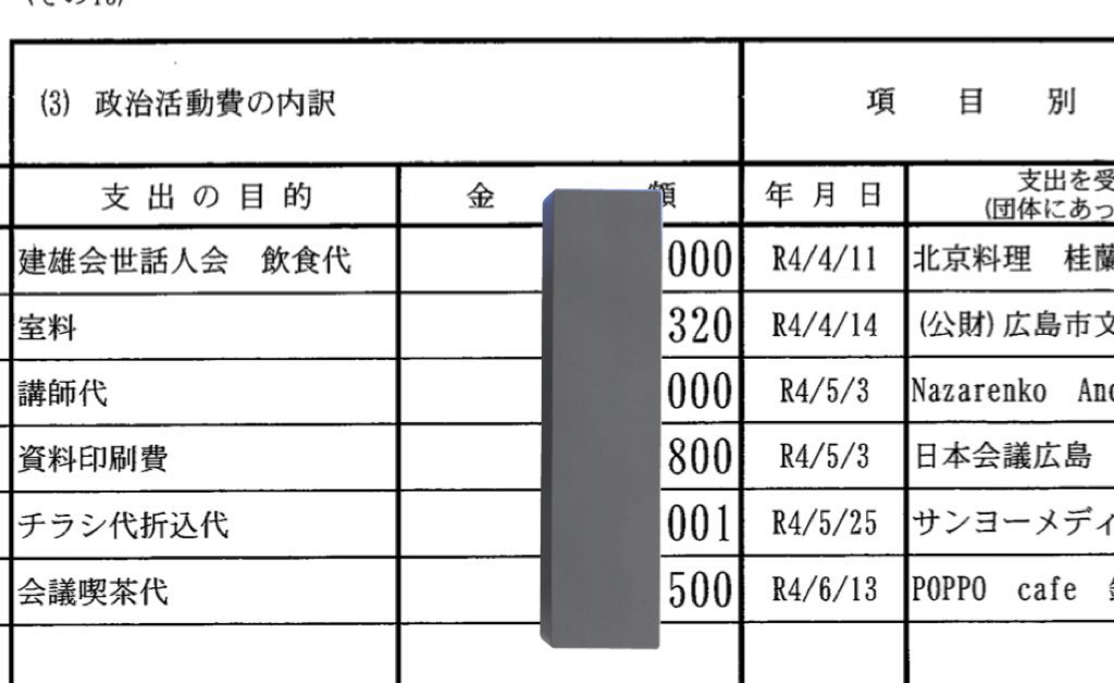 日本会議広島主催のイベントではなかったのですね！ それは失礼しました🙏 では、この資料印刷代の資料とは何ですか？ あと、広島市教委に働きかけて「はだしのゲン」を平和教材から削除させた意図も教えてください🙏 #日本会議広島