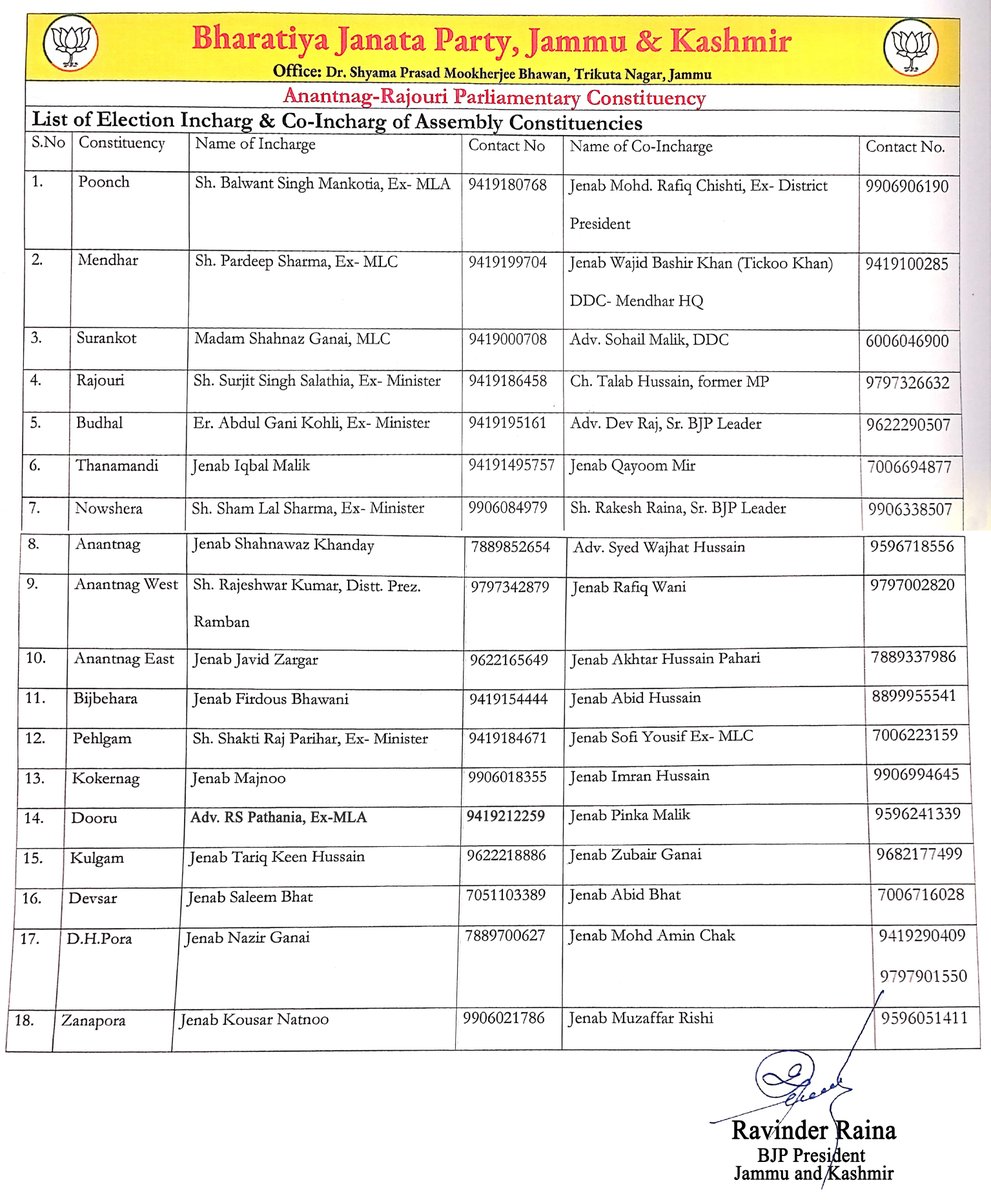 Nominated Election Incharges and Co-Incharges for Anantnag Rajouri Parliament Constituency.