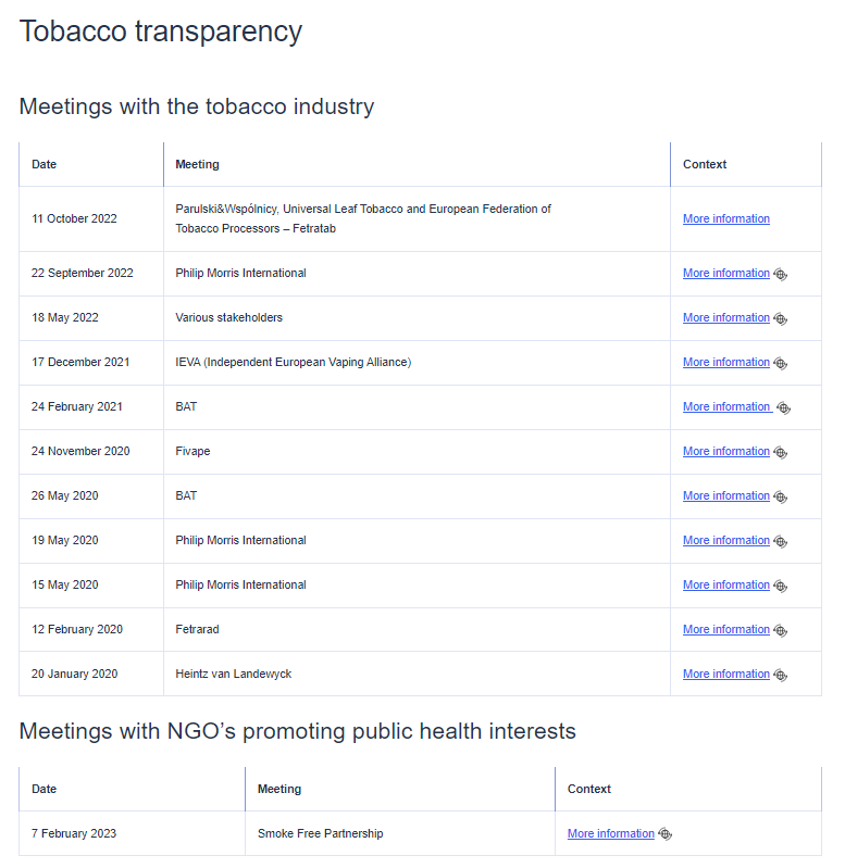 Le lobby du tabac maintient une forte influence auprès de la Commission européenne.  

La <a href="/EU_Taxud/">EU Tax & Customs 🇪🇺</a> de la <a href="/EU_Commission/">European Commission</a> a reçu 11 fois l'industrie du tabac et ses représentants en trois ans contre seulement 1 fois un représentant de la société civile.  

En plus d'être influent
