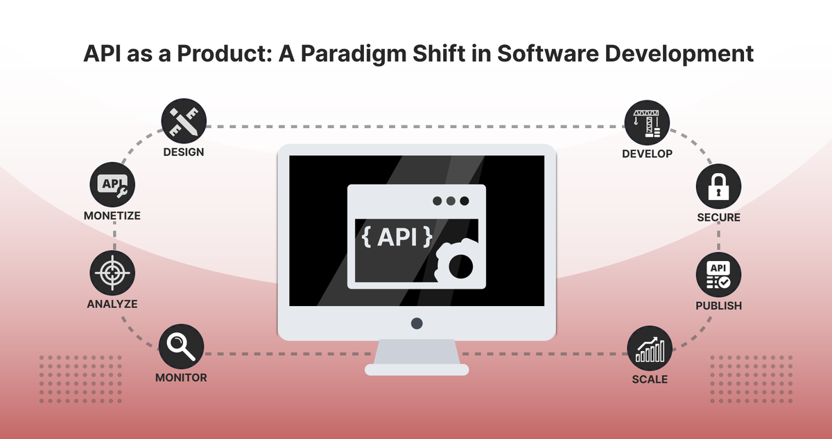 XapiPlatform's tweet image. Checkout our blog to read more about considering APIs as a product and this paradigm shift in software development: blog.xapihub.io/2024/04/30/API…
#api #softwaredevelopment #apievolution #Xapi