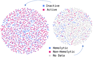 🎊Our paper 'Can Large Language Models Predict Antimicrobial Peptide Activity and Toxicity?' by @MarkusOrsi and @jrjrjlr is now published on @RoySocChem! 👉🏽Read it here: pubs.rsc.org/en/Content/Art… @DCBPunibern #Antimicrobial_Peptide #LLMs #Biological_activity #chemtwitter