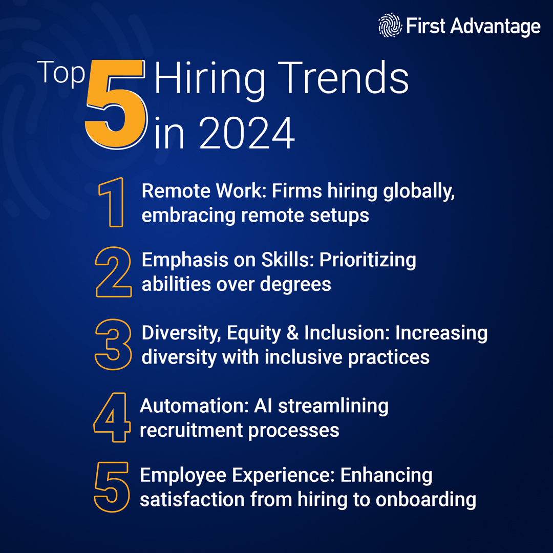 As we navigate through 2024 and beyond, these new hiring trends will continue to shape how companies recruit, hire, and retain talent. Ready to attract top talent?

Visit us today: fadv.com/india/​

#FirstAdvantage #BackgroundScreening #WorkforceManagement