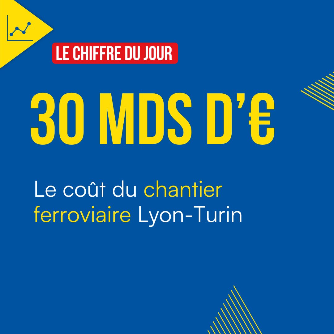 🚄#chiffredujour #LyonTurin quechoisir.org/enquete-liaiso… (abonnés)