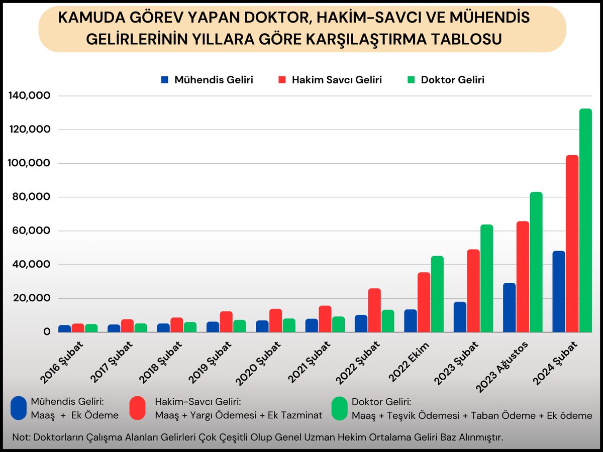 Gördüğümüz,duyduğumuz,yazdığımız herseyi,dünyadaki tüm yaşam alanımızı aslında yaşamın kendisini tasarlayan MÜHENDİSLERE borçlu olduğunuzu biliyor musunuz?
Çözümlerle yaşayan @kaMUhendisleri çözümsüz bırakmayalım.
#ErdoganMühendisiDuy
#ÖzelMühendisiAnlat
@RTErdogan
@eczozgurozel