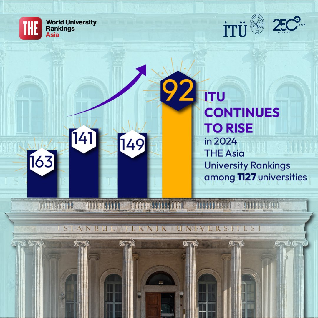 ITU rose 57 places in 2024 THE Asia University Rankings!📈🐝

Our university ranks 92nd in 2024 THE Asia University Rankings announced by higher education ranking agency @timeshighered 👏🏆 #ITUisProud #THEAsia #THEUniRankings