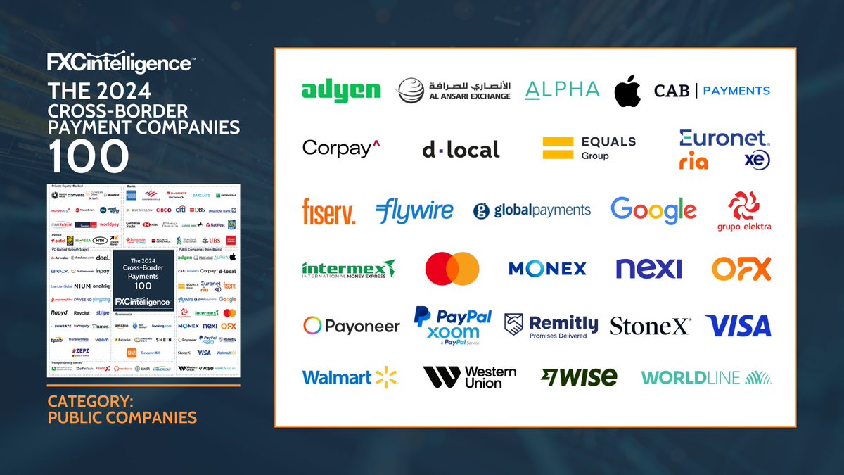 Last week we published The 2024 Cross-Border Payment Companies 100 – our exclusive profile of the most important companies in the sector: fxcintel.com/research/repor… We’re highlighting the companies in each section of the #FXCTop100, and next up is Non-Bank Public Companies. #Fintech