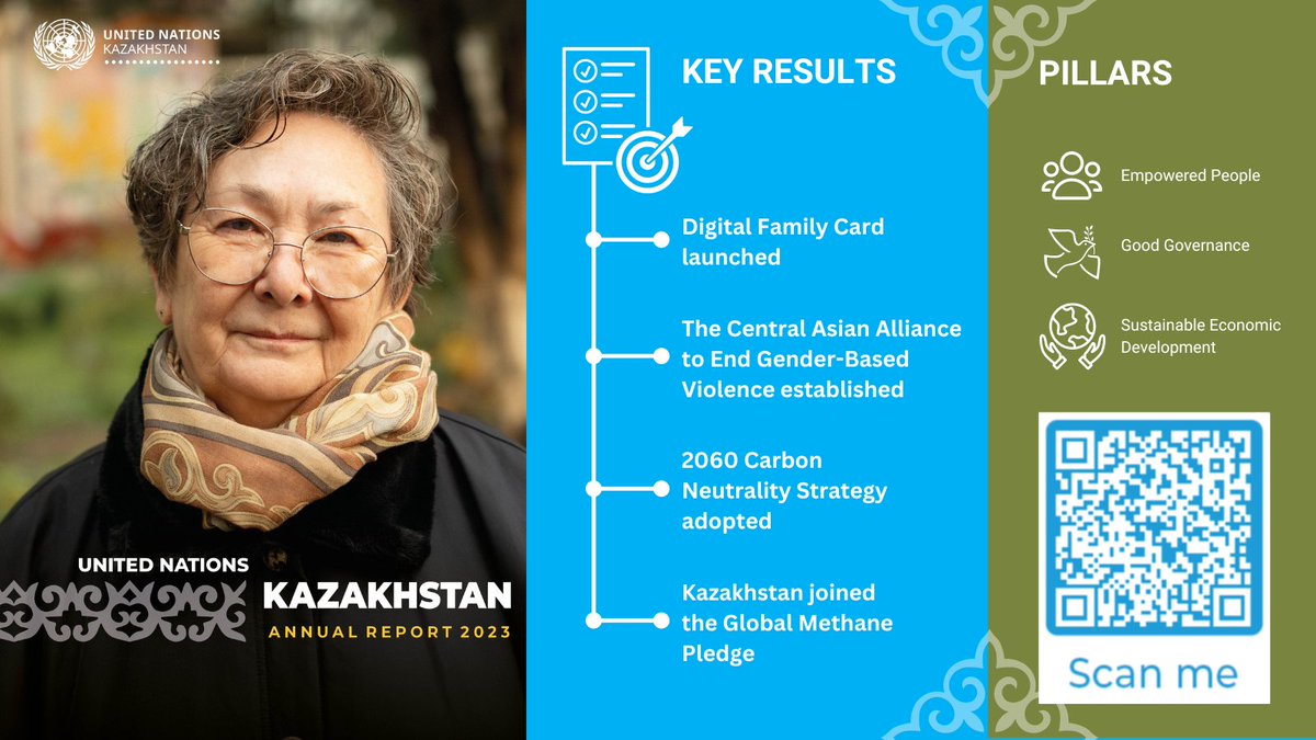 🚀Kudos to @uninkazakhstan &its partners for a stellar year of advancing #sustainabledevelopment in Kazakhstan!Through impactful initiatives, we're one step closer to achieving our shared vision of a more inclusive&sustainable future.

Some of key achievements from 2023 include👇