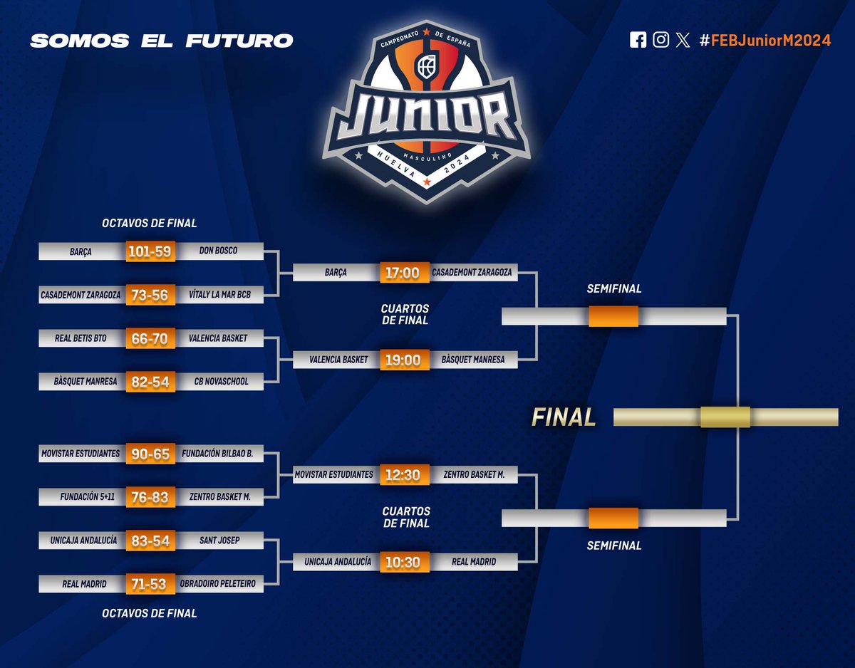 ⏭️ 𝗦𝗘𝗚𝗨𝗜𝗠 𝗔𝗩𝗔𝗡𝗖̧𝗔𝗡𝗧! 🧮 El nostre júnior @BasquetManresaB juga avui a les 19:00 els Quarts de Final del #FEBJuniorM2024 davant del @valenciabasket ✅ Els #MadeinManresa al TOP8 estatal #SOMHIManresa