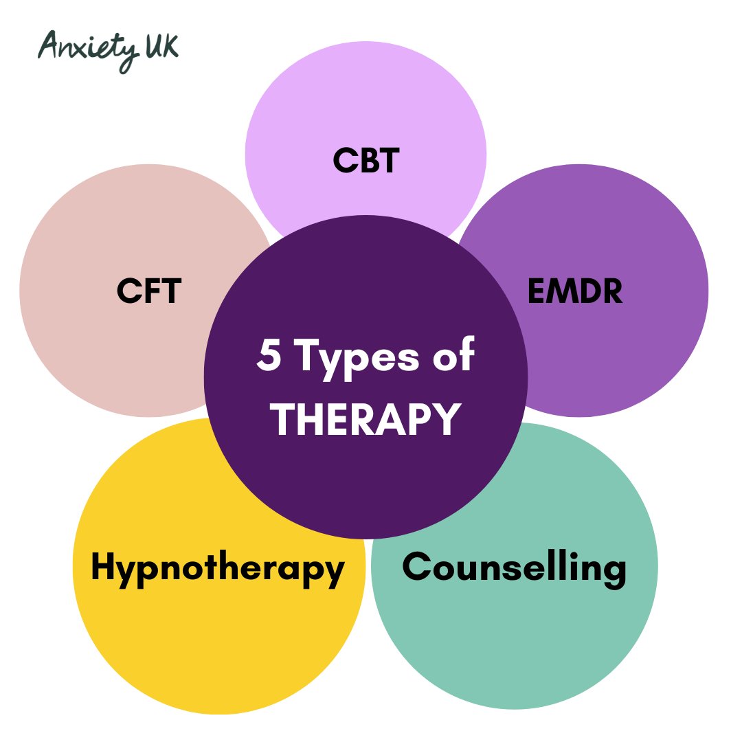 Gain access to different types of therapy at a reduced price with an Anxiety UK membership. See how to access therapy here: anxietyuk.org.uk/get-help/book-… #anxietyukmembership #reducedpricetherapy