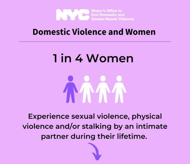 If you are a victim of domestic violence, you may feel scared, helpless, and/or vulnerable. REMEMBER, you are not alone. Have questions? Need help? 📞 NYC DV Hotline: 1-800-621-HOPE (4673) 📞 NYS DV Hotline: 1-800-942-6906 📞 62 Precinct Domestic Violence: 1-718-236-2611