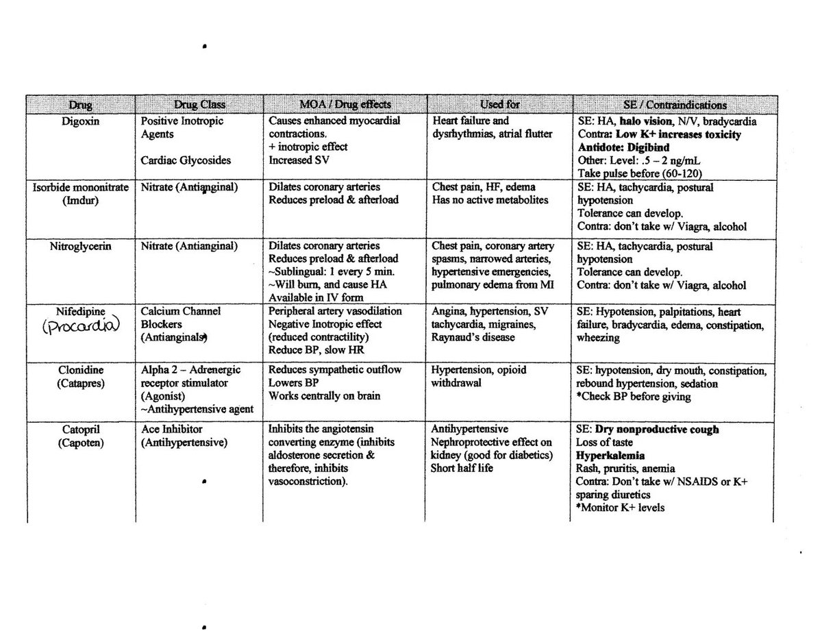 🟣 PHARMACOLOGY TABLES 🟣 for more tables pharmacologyhelp.wordpress.com/2011/07/24/pha…