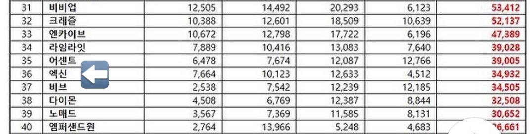 #XIN ist auf #36 des „New Idol Brand Reputation Index“ im Mai 2024