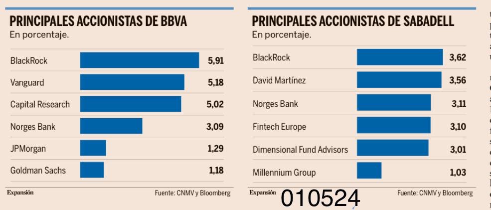 Fusión entre BBVA y Sabadell. BlackRock es el máximo accionista de los dos bancos. Así controla la banca en España el mayor fondo buitre del mundo.