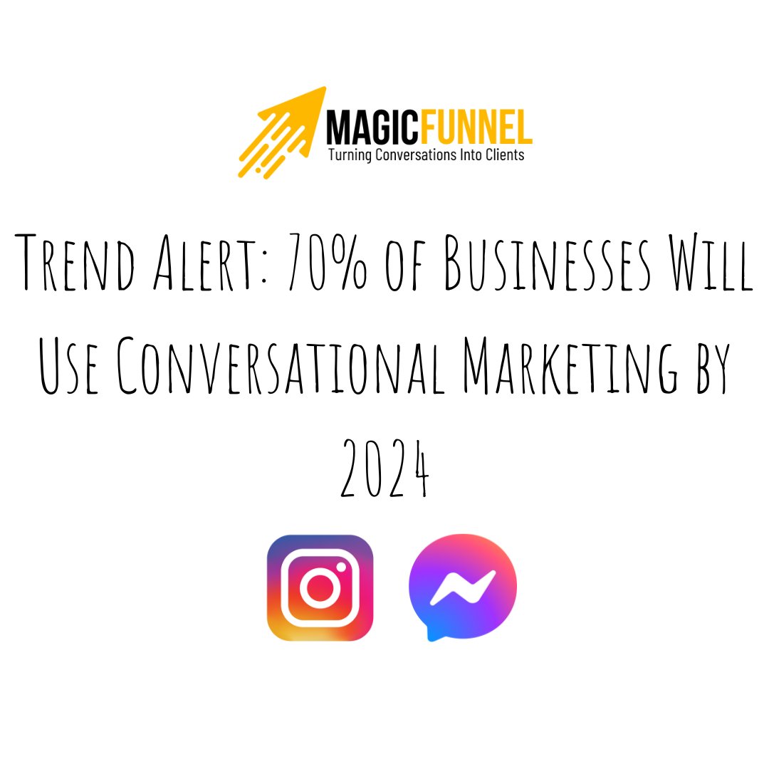 Stay ahead of the trend: 70% of businesses are predicted to implement conversational marketing by 2024. Lead the way with MagicFunnel.io. #FutureOfMarketing #ConversationalTrend #magicfunnel