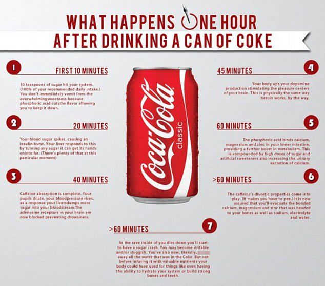 Coca-Cola is currently embroiled in a legal battle over allegations that their 'Simply Orange' product contains elevated levels of PFAS, harmful substances that endure indefinitely in the body, surpassing federal limits by hundreds of times. 

Exposure to heightened PFAS levels…