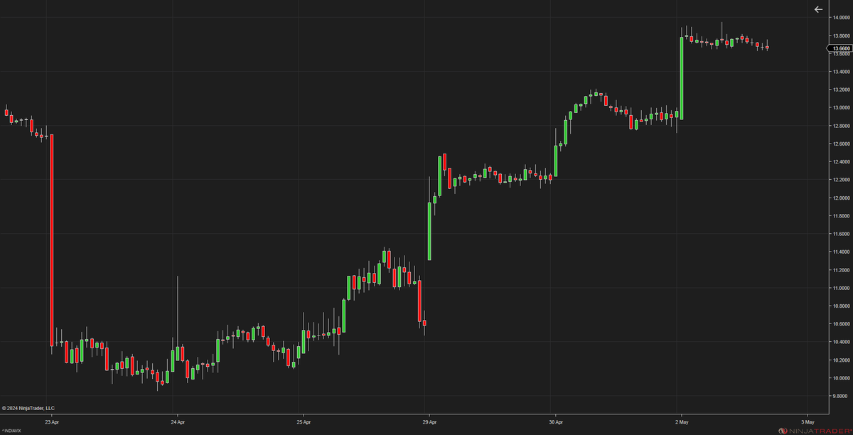 India VIX Back in Teens