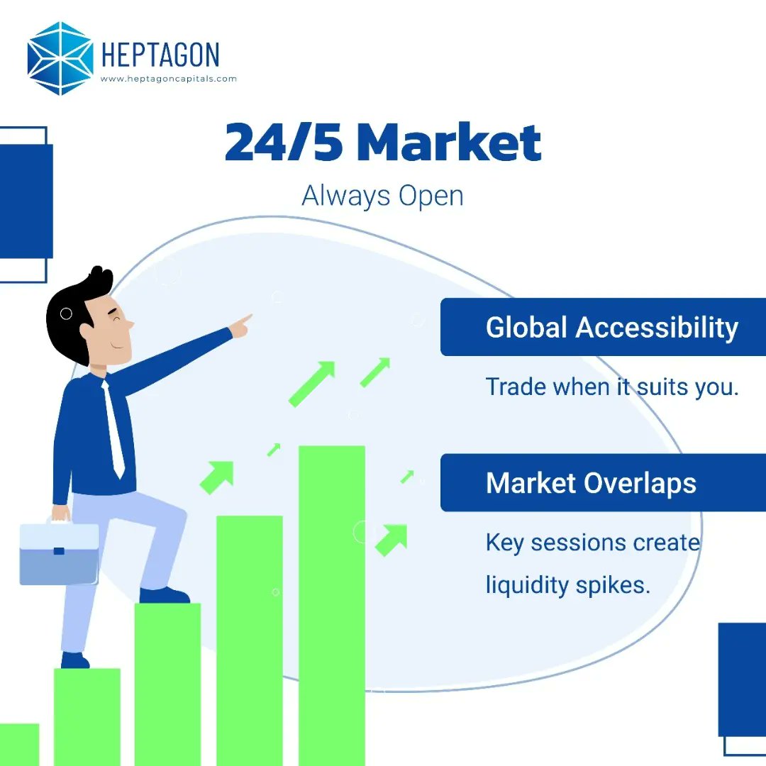 Unlock Forex Power! Liquidity: 24/5 seamless trades. Leverage: Smart gains. Always Open: Forex never sleeps.
#FinancialJourney #HeptagonCapitals #InvestSmart #ChooseYourPath #ForexFreedom #GlobalOpportunities #GlobalFinance #ForexTrading #HeptagonCapitals #InvestSmart