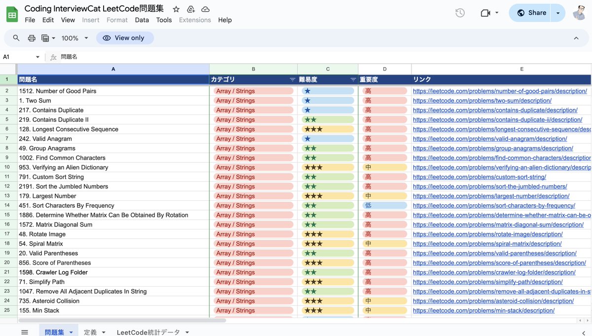 【コーディング面接対策】Coding InterviewCatではLeetCodeの良問だけを集めた問題集を”無料”で公開しているので、どの問題解いてよいか分からない方は是非こちらをご利用ください

- カテゴリごとに分類
- 難易度を5段階に分類
- 重要度を掲載

しています

🔗リンク
interviewcat.dev/p/coding-inter…