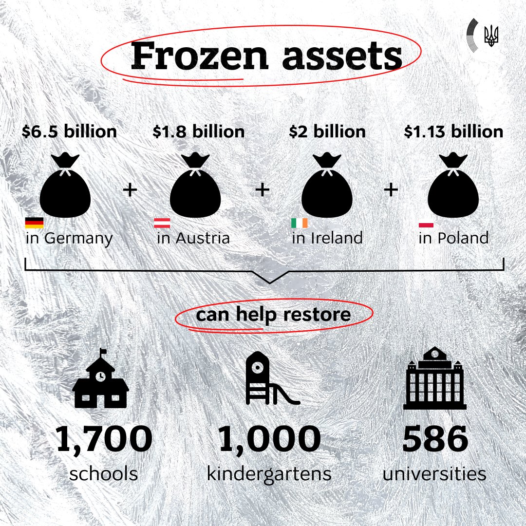 There are >$300 billion in 🇷🇺 central bank assets frozen in Western jurisdictions, as well as other “immobilized” money from sanctioned oligarchs Meanwhile, frozen assets in Germany, Austria, Ireland & Poland would be enough to restore >3,5K educational facilities #MakeRussiaPay