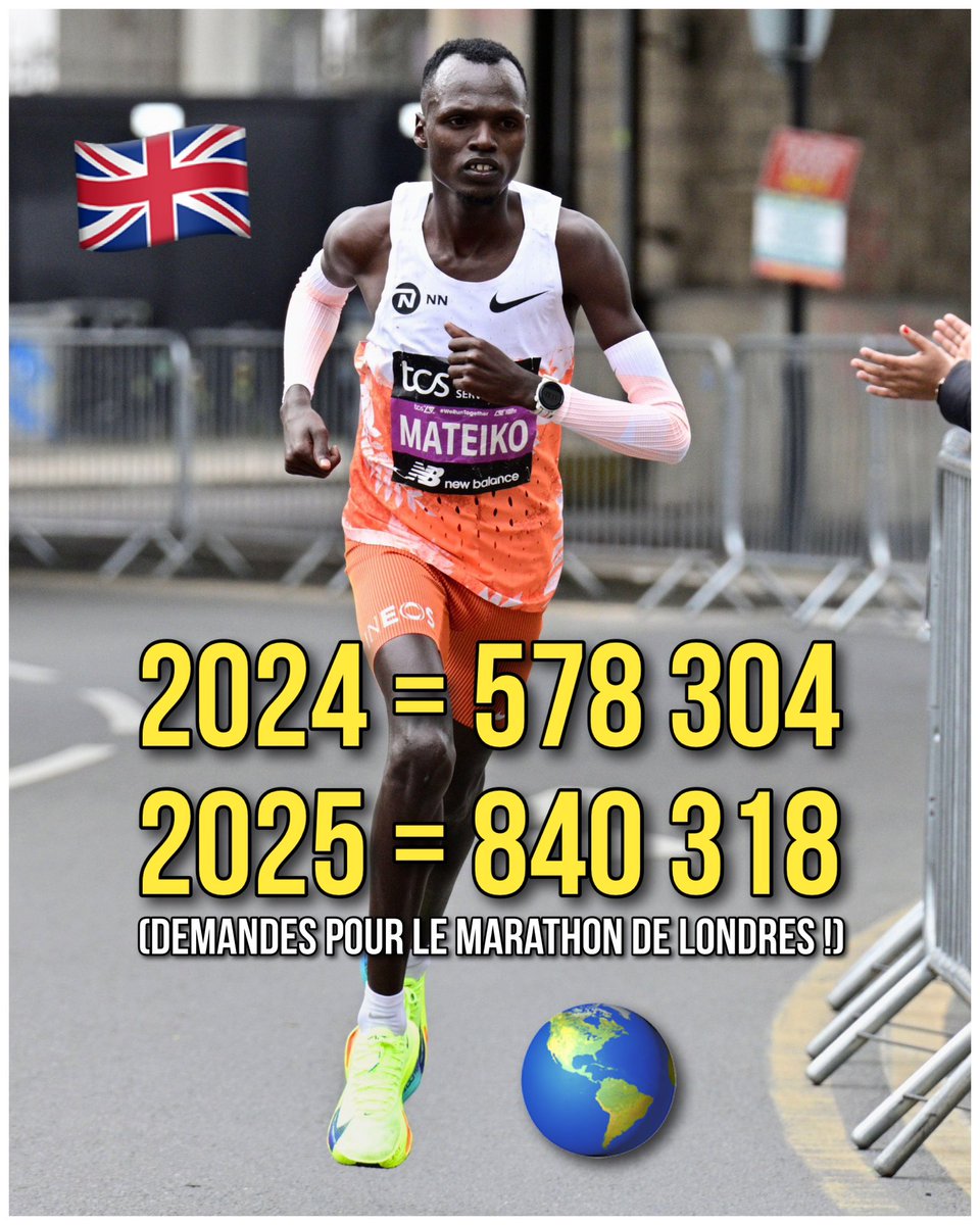 💣 Le BOUM du marathon ! 4️⃣5️⃣% d’augmentation sur la demande de dossards pour le @LondonMarathon (🇬🇧) entre 2024 et 2025. Sur 840 318 demandes – seulement 54 000 personnes obtiendront le précieux sésame ! 🎫 

💰Tarif du dossard = 170€ — dont 30€ de ce montant sont investis…