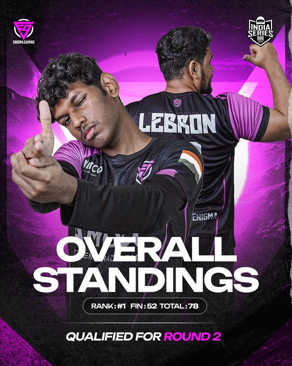 EnigmaGaming_gg's tweet photo. One step at a time!

Back 2  back WWCD in BGIS 2024 Round 1, let’s keep it up all the way! 
#fearthenenigma #BGIS2024 https://t.co/0GluodZtOl