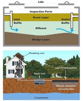 You can maintain your #SepticSystem by pumping the system every 3 - 5 yrs. to prevent it from overflowing. This will prevent raw waste from flowing into drinking water wells or runoff into streams & creeks. #DWMCares | #ValueWater!