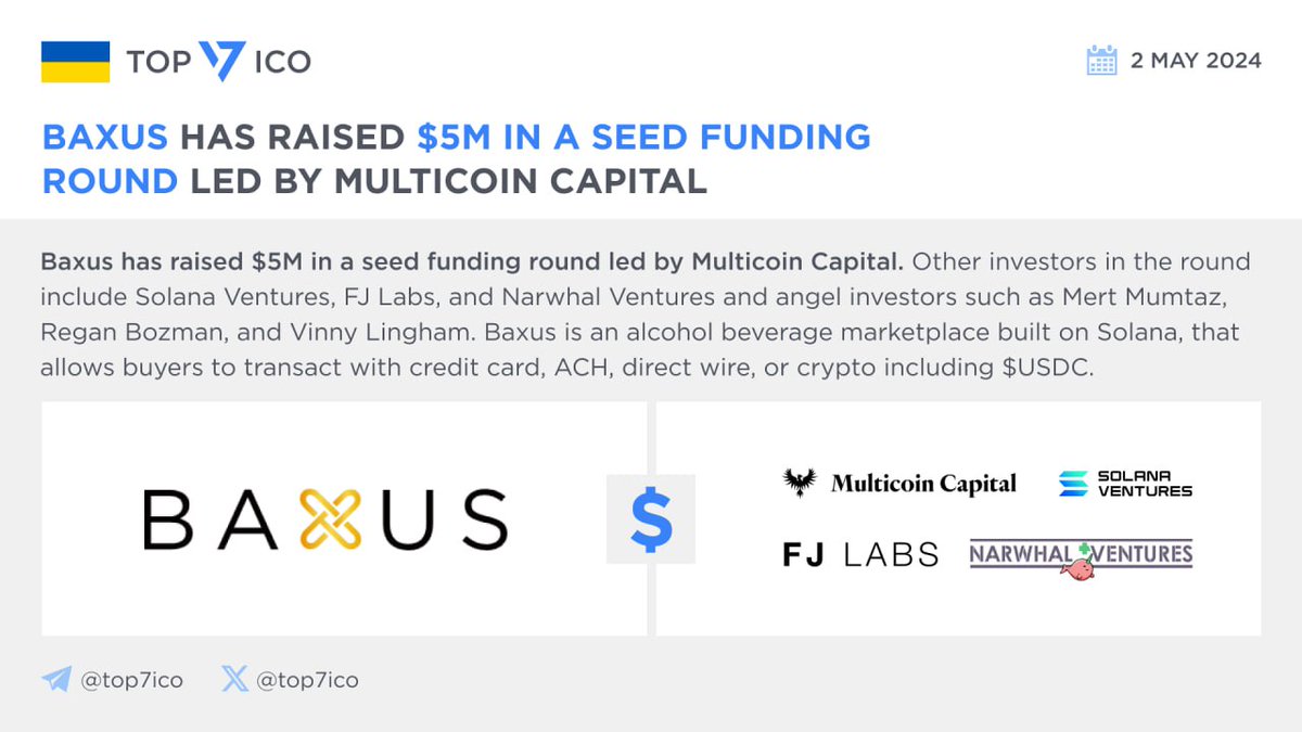 Baxus has raised $5M in a Seed funding round led by Multicoin Capital @BAXUSco, a #Web3 marketplace for wine and spirits, has raised $5M in a seed funding round led by @multicoincap. Other investors in the round include @SolanaVentures, @FjLabs, and Narwhal Ventures, and angel…