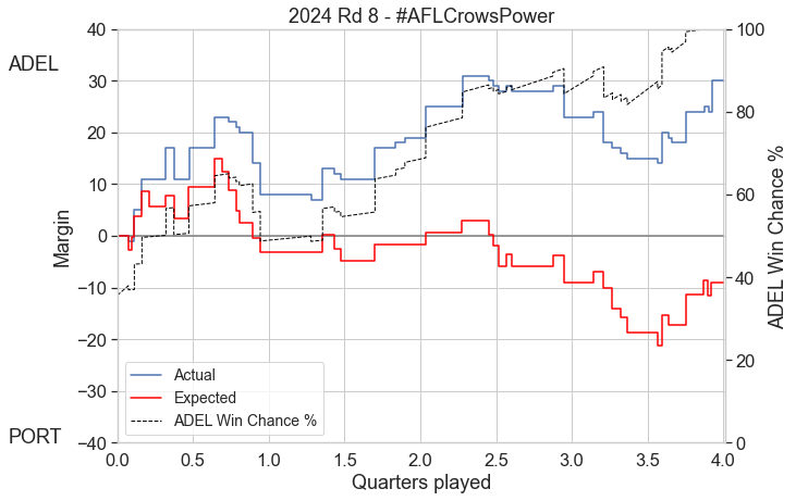 AFLxScore tweet media