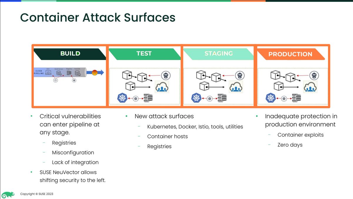 rkruschewski's tweet image. Dowiedz się, jak chronić swoje środowisko #Kubernetes przed wieloma zagrożeniami z kursu @SUSE NeuVector 5 Deployment. Więcej informacji tutaj: okt.to/KldakO

#SUSETraining #SUSEeLearning