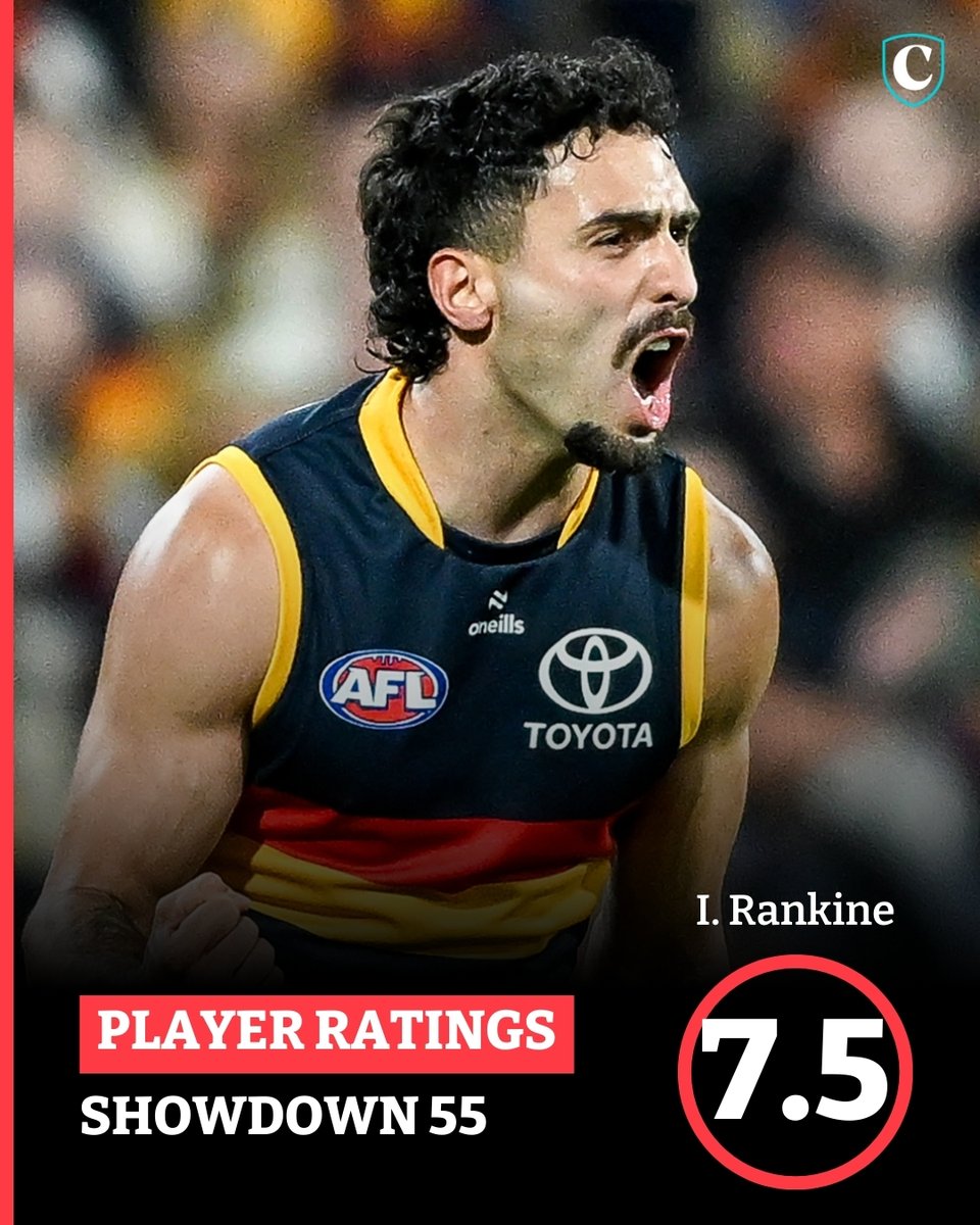 Izak Rankine had a big night in the Showdown, but who else came to the party, and which players had a performance to forget? @Simeon_TW rates every player from Showdown 55. RATINGS ▶ bit.ly/4blEC08