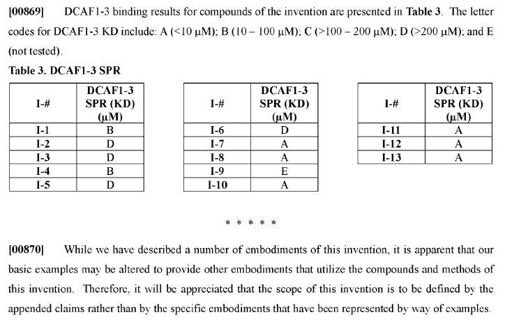 KYMERA THERAPEUTICS, INC - WO2024092011 - IRAK DEGRADERS AND USES THEREOF
Mediated by DCAF1-3?
patentscope.wipo.int/search/en/deta…