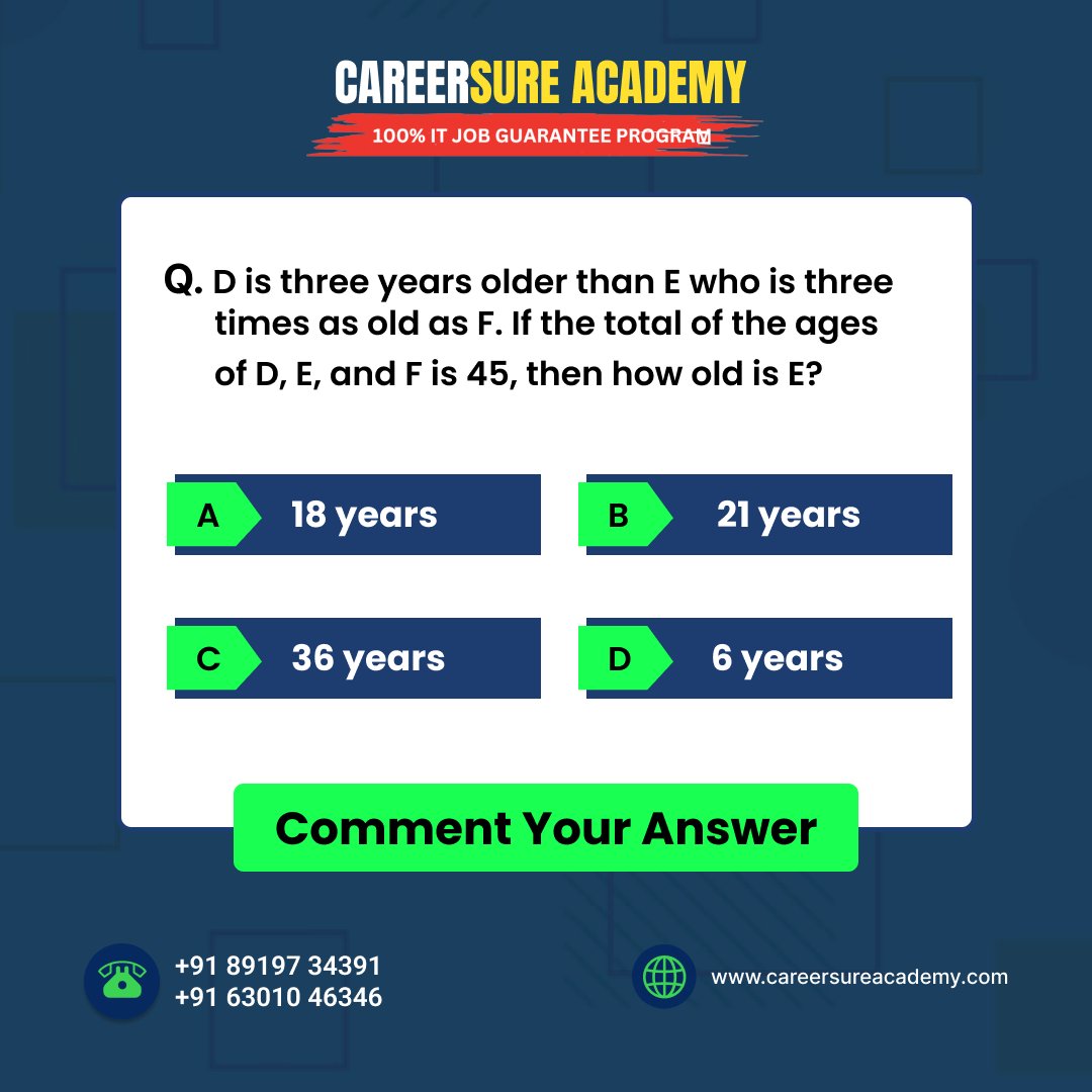 Ready to elevate your problem-solving prowess? 💡 Dive into our Ages problem challenge courtesy of CareerSure Academy! Test your skills and drop your answers in the comments. Let's see if you can conquer it!
#CareerSureAcademy #ProblemSolving #AptitudeSkills #codinglife #age