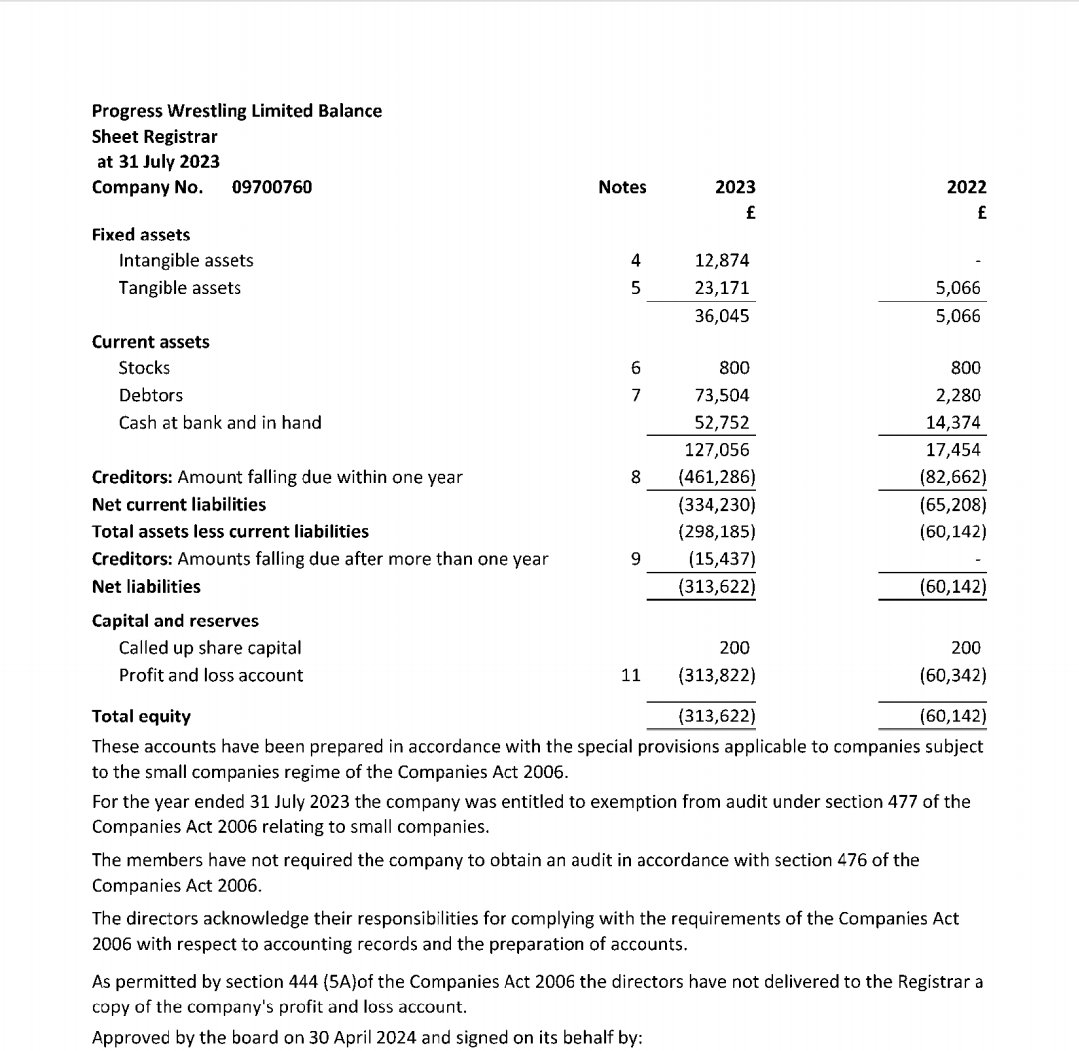 Half a million in the red. Who'd run a wrestling company??