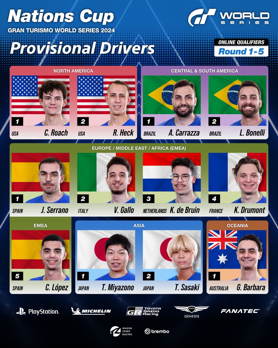 GTWS Gran Turismo World Series 2024 🏆

#NationsCup Round 5 online qualifying results are in! Ready for round 6 on 4th May? With fierce competition, surprises await! Best of luck to all!  🏁🚙

#GTWorldSeries #GT7 #GranTurismo