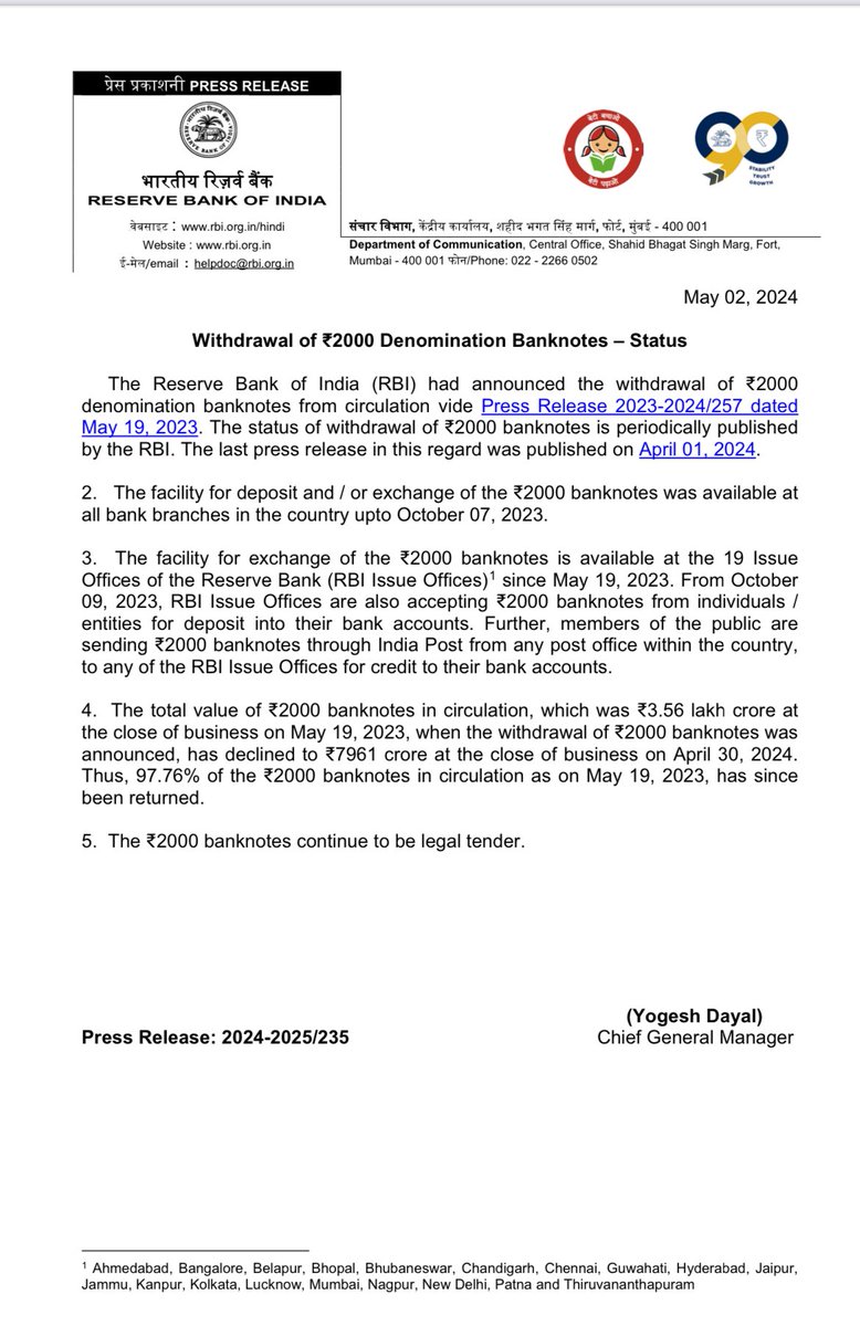 97.76% of ₹2000 currency notes in circulation returned to RBI . ₹7961 crore still in circulation. ₹2000 currency continue to be legal tender - RBI