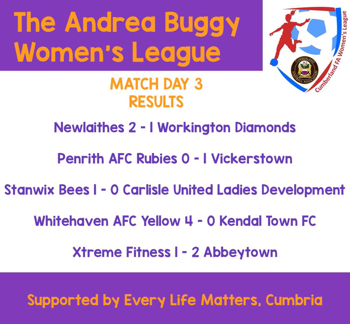 MATCH DAY 3 | This week’s Women’s League games! Keep up to date with what’s what… 👉bit.ly/ABL_Fixtures Results are in👇