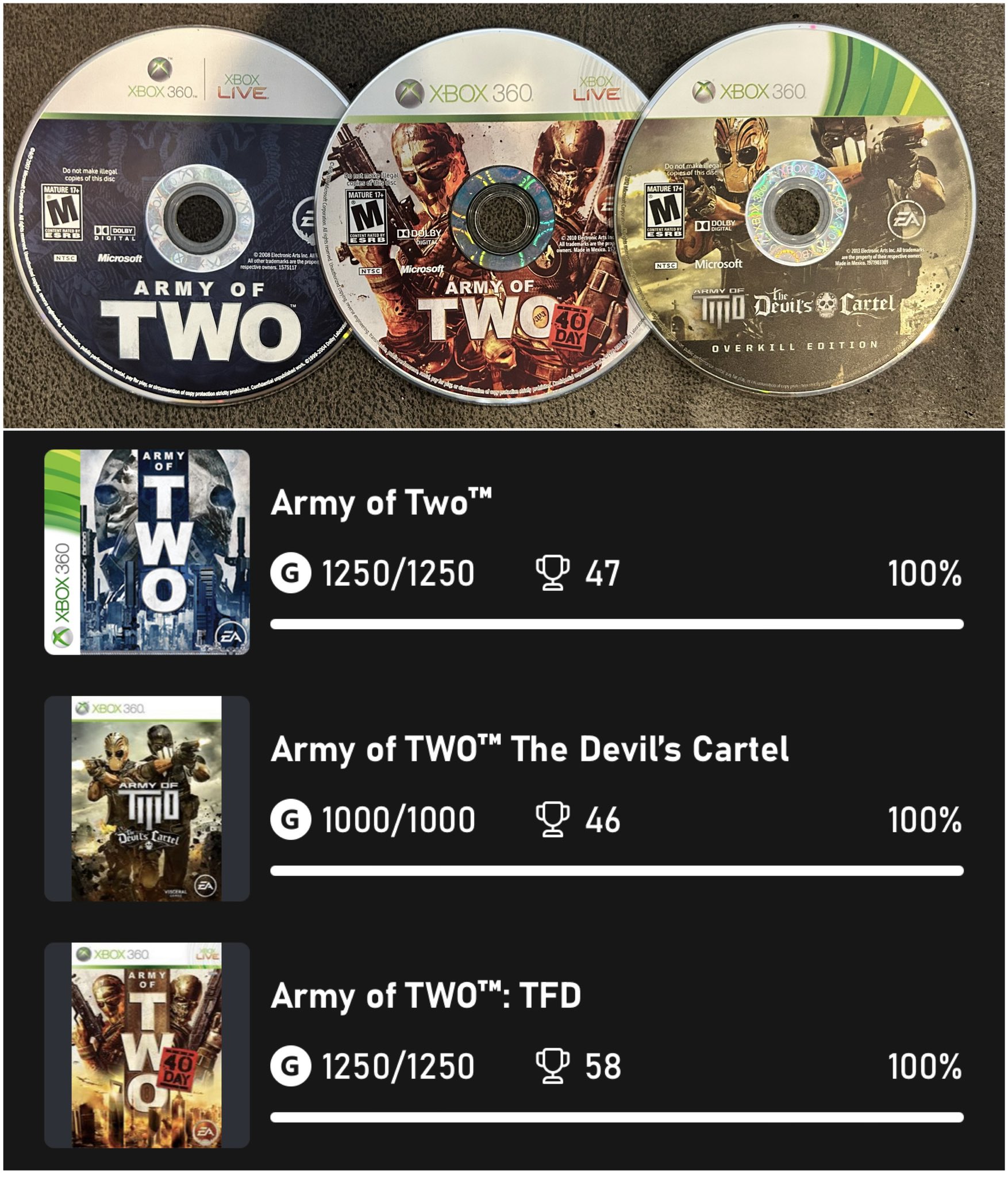 Army of two backwards compatible xbox one discount