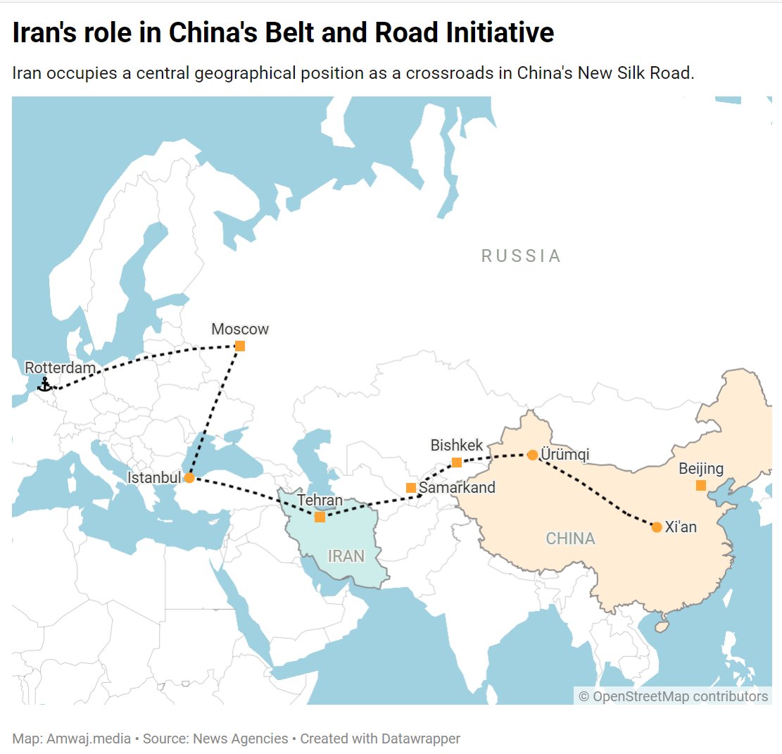 #DailyData from @amwajdata | 🇮🇷 Iran's role in 🇨🇳 China's Belt and Road Initiative

Learn more 👉amwaj.media/data/country/i… #Iran #BeltAndRoad #NewSilkRoad