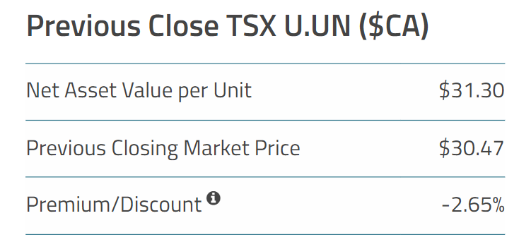 Today #Sput needs to hit 31.30 CAD in order to activate their ATM to raise more funds for buying #uranium, playing it's part in the flywheel game.