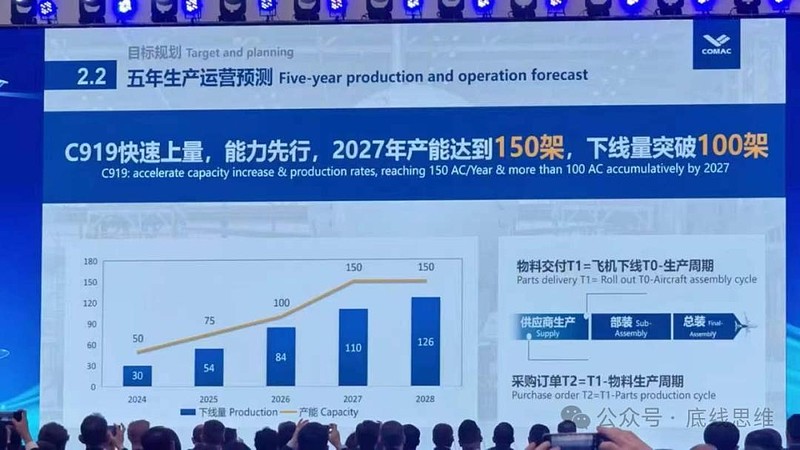 HNA subsidiary Suparna Airlines announced desire to replace 737s w/ C919, becoming solely C919 fleet airline There are significant cost advantages to operating just 1 fleet, but will we see more of this across China? COMAC recently showcased aggressive production ramp up w/ 30…