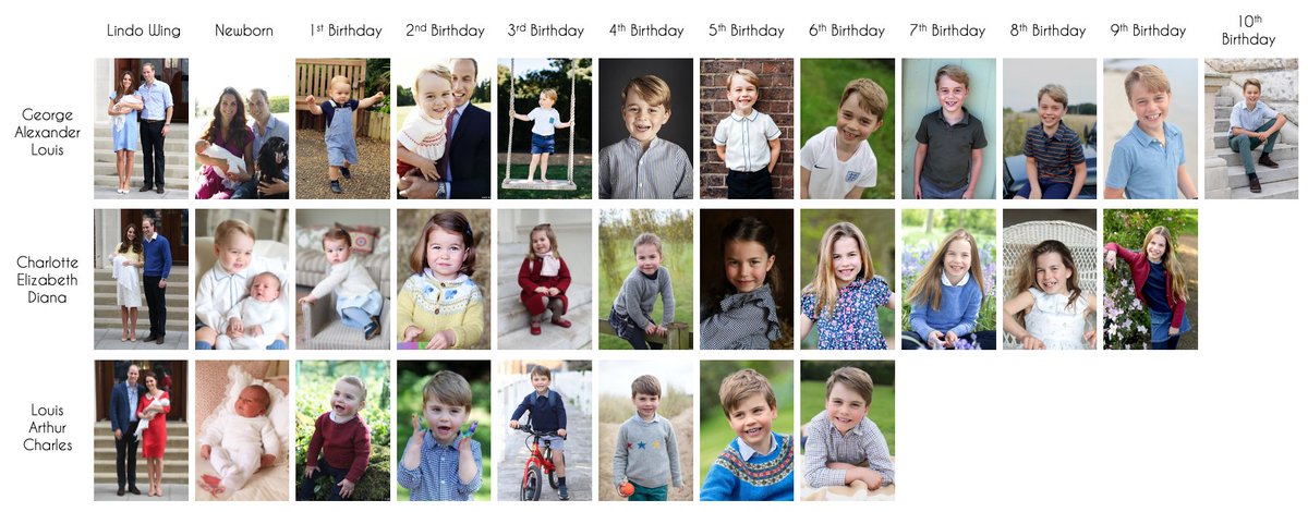 The Wales Kids Birthday Photos 2013-2024 ❤️😊 Lindo Wing > 2024