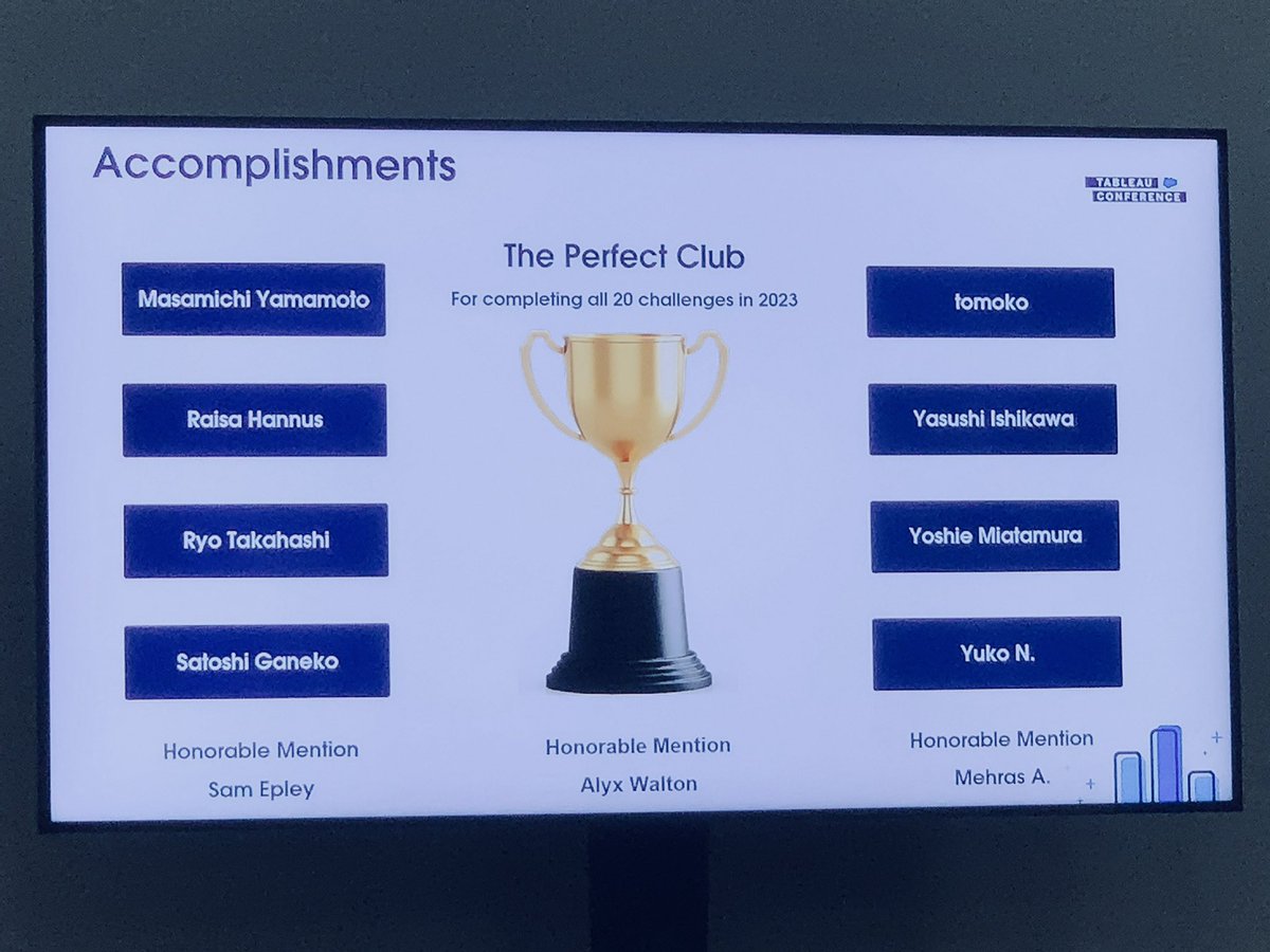 We are pleased to have #B2VB all-complete and included as a PERFECT CLUB member in 2023!
If you haven't tried B2VB yet, give it a try!
#Data24