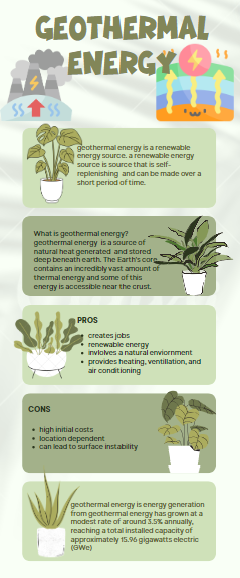 MsChuSTEM's tweet photo. Students from Scientific Inquiry class @palmertrinity  learned about renewable &amp; non-renewable energy sources, researched about one specific resource to create an infographic about it @Dream_in_Green #STEM #STEMeducation #GoGreen https://t.co/2mEL3c2IZ9