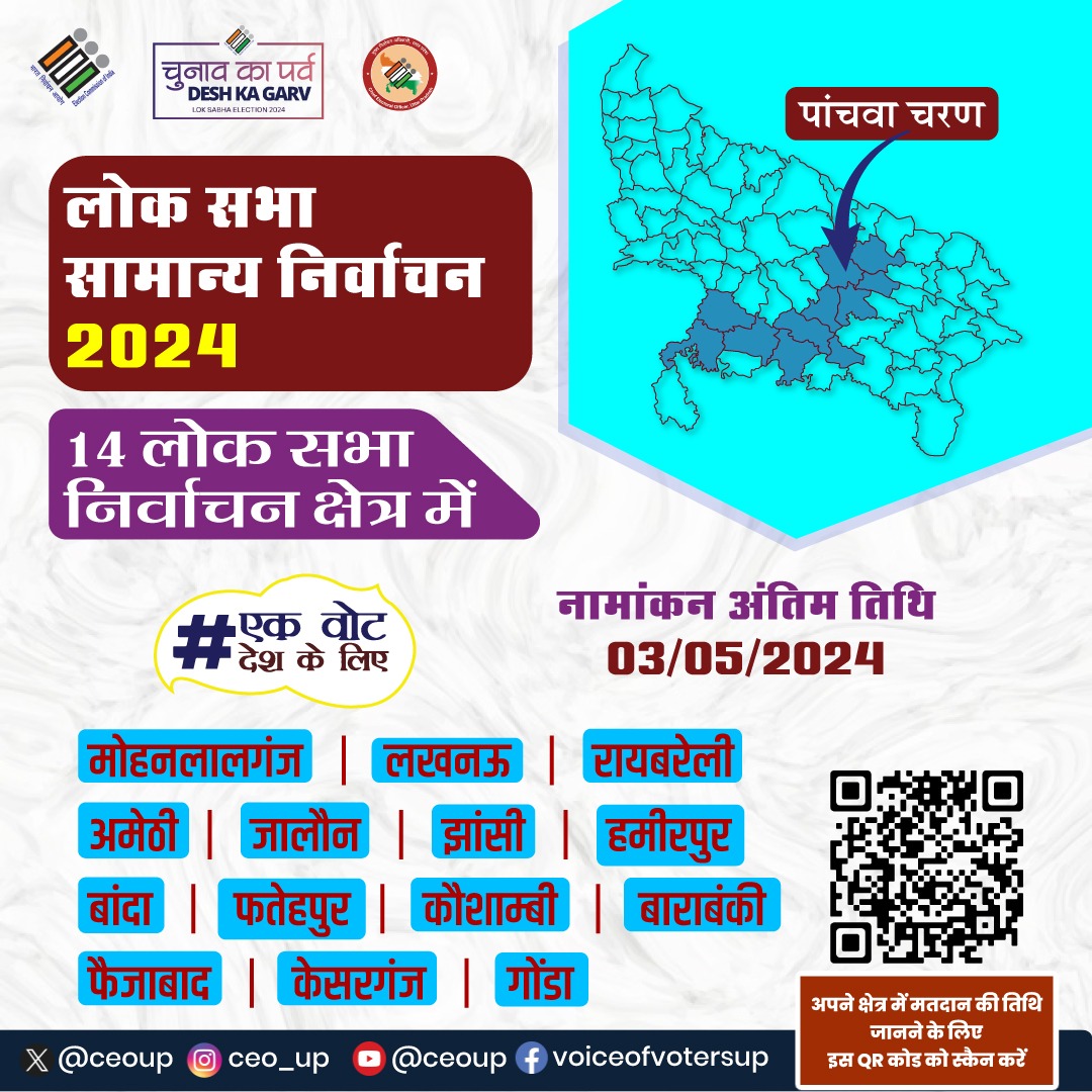 लोक सभा सामान्य निर्वाचन-2024 के पाँचवें चरण में 14 लोक सभा निर्वाचन क्षेत्रों में नामांकन की अंतिम तिथि 3 मई 2024 है। #ECI #LokSabhaElection2024 #ChunavKaParv #DeshKaGarv #IVote4Sure #MainHoonNaa #Ek_Vote_Desh_K_Liye