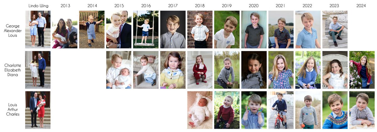 and finally... The Wales Kids Birthday Photos by year HAPPY BIRTHDAY CHARLOTTE!