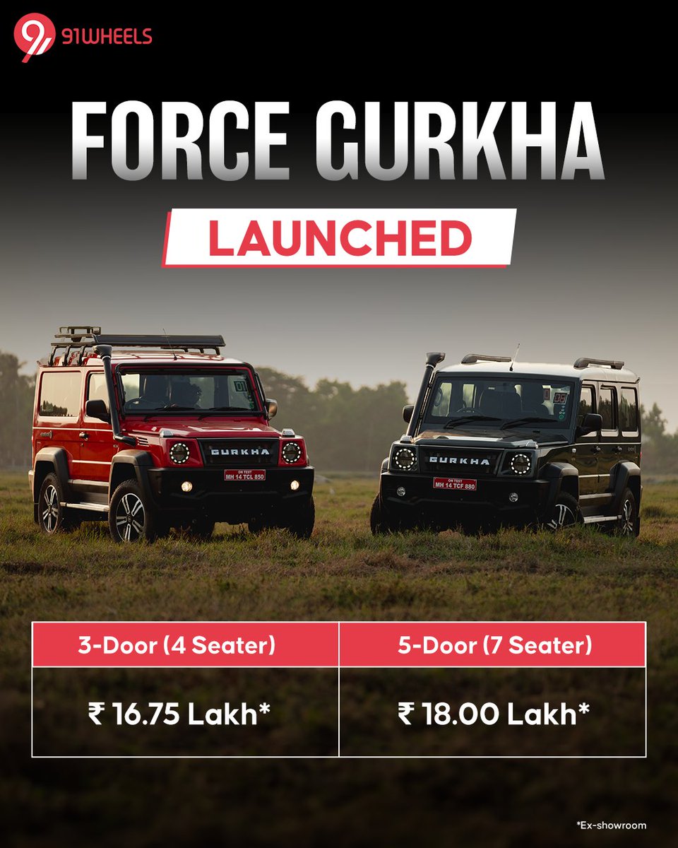 Force Motors has launched the much-awaited Gurkha 5-Door SUV at Rs 18 lakh (ex-showroom) and the 3-Door Gurkha at Rs 16.75 lakh (ex-showroom). The bookings of the SUV are already underway and can be done by paying Rs 25,000. ✅ Boxy design and a big stance ✅ Two-slat grille…